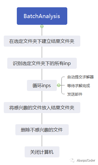 使用python进行ABAQUS批处理-kernel代码的图1